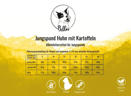 Jungspund Huhn mit Kartoffeln