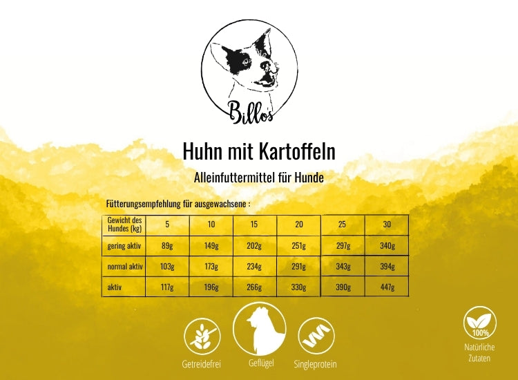 Huhn mit Kartoffeln