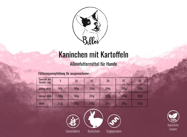 Kaninchen mit Kartoffeln