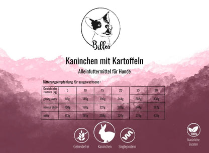 Kaninchen mit Kartoffeln